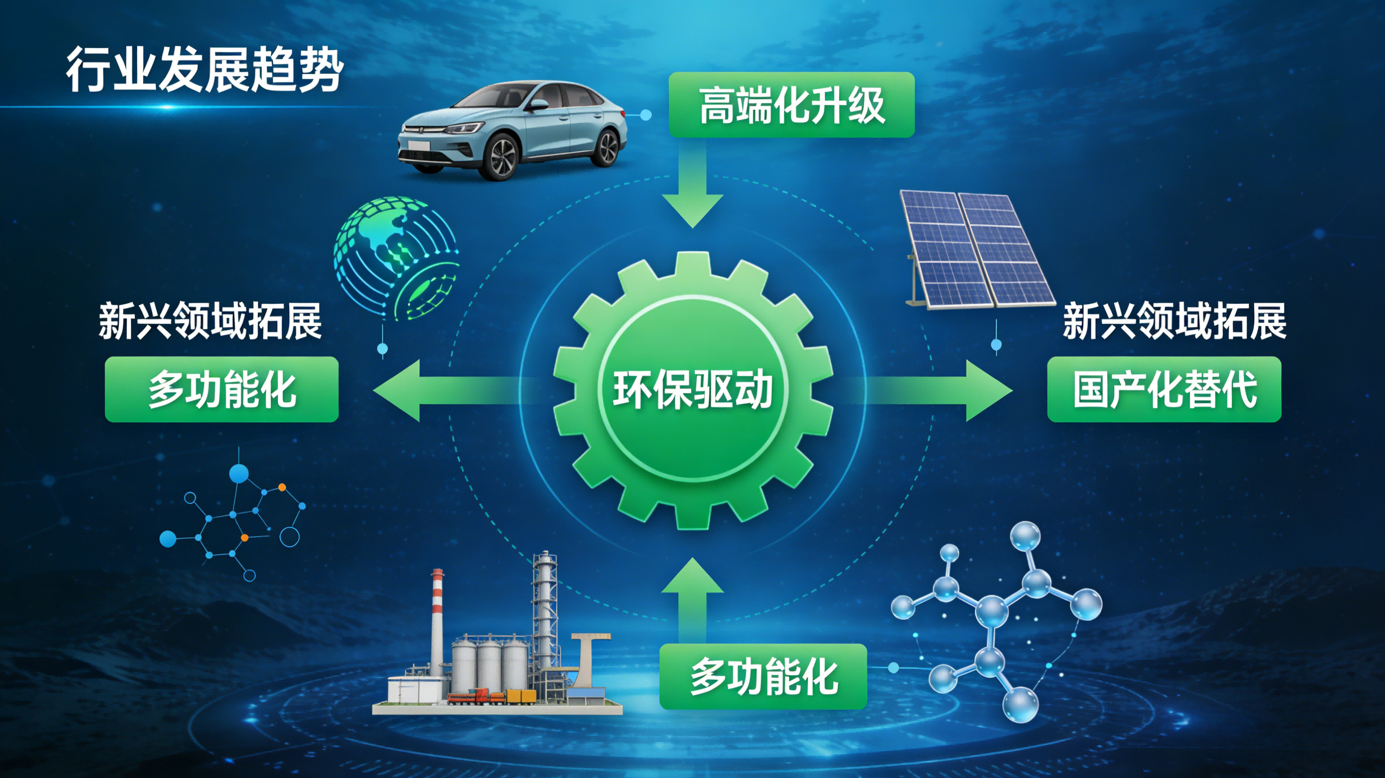 硅烷剂行业发展深度分析：环保驱动下的技术革新与市场重构